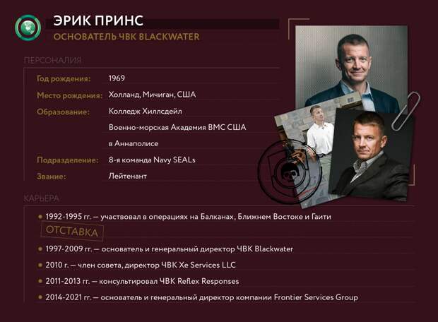 ЧВК Blackwater. Как чувство вседозволенности погубило крупнейшую американскую ЧВК