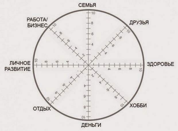 Тест короткий, но… очень действенный