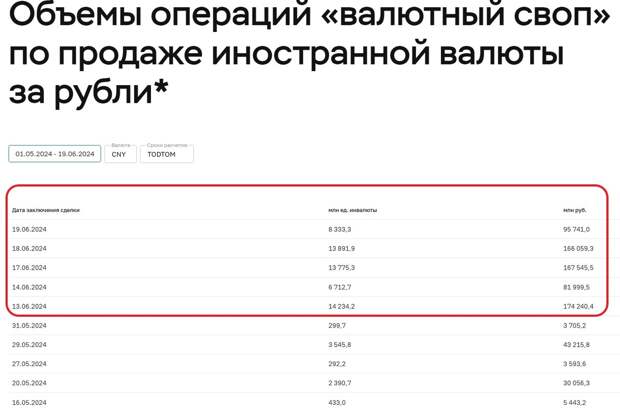 Снова будем рассуждать о том, что происходит с рублем.-4