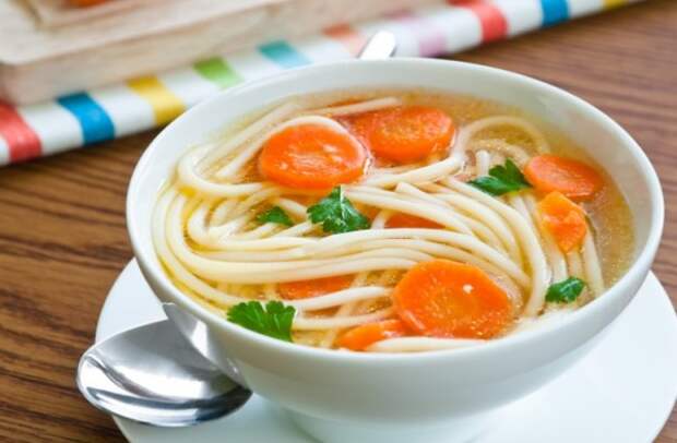 Суп из курицы с лапшой