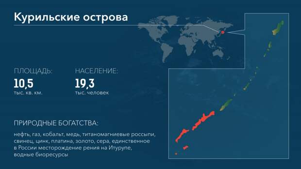 Японский МИД заявил протест из-за прокладки Россией оптоволокна на Курилы