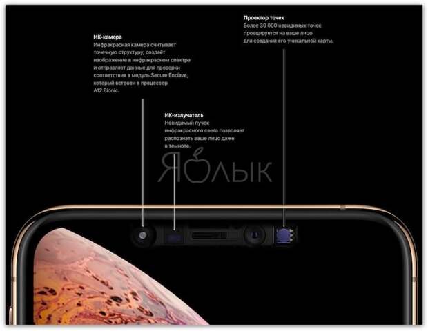 Улучшенный Face ID