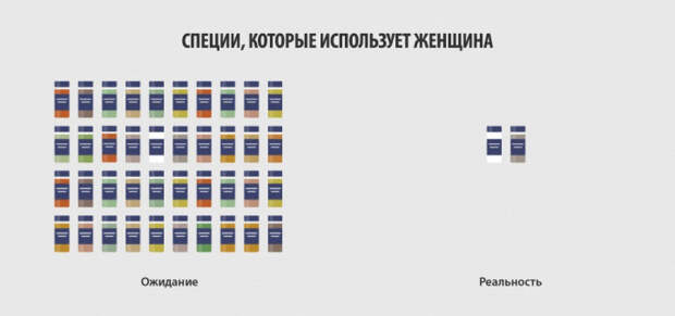 10 инфографиков, которые отображают всю правду о женщинах женщины, инфографика