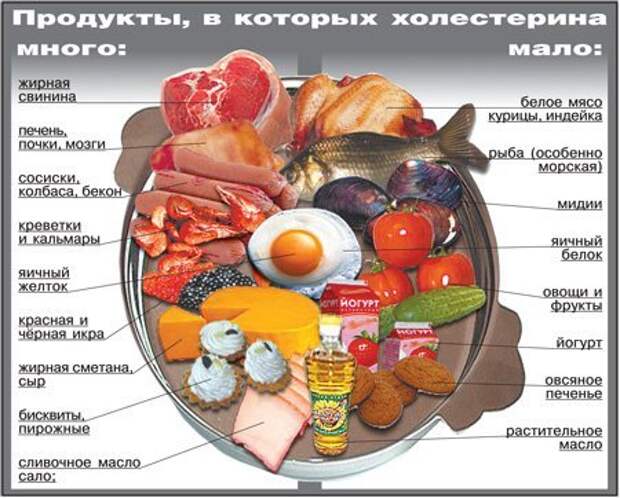 Как питаться, чтобы укрепить сосуды