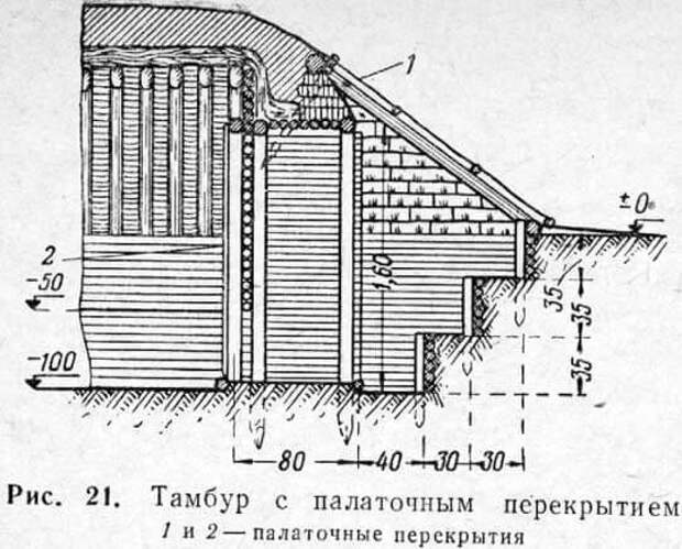 Землянка своими руками чертежи