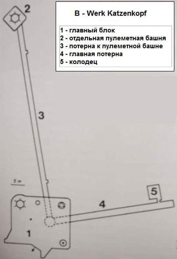 Бункер Третьего рейха