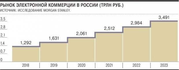 Обзор на компанию Яндекс.