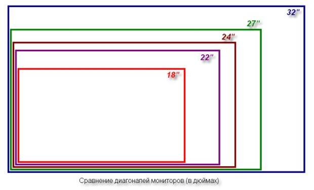 BЧто учесть при выборе монитора чтобы не менять его еще много лет