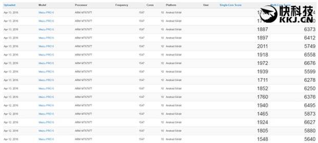 Meizu Pro 6 в Geekbench