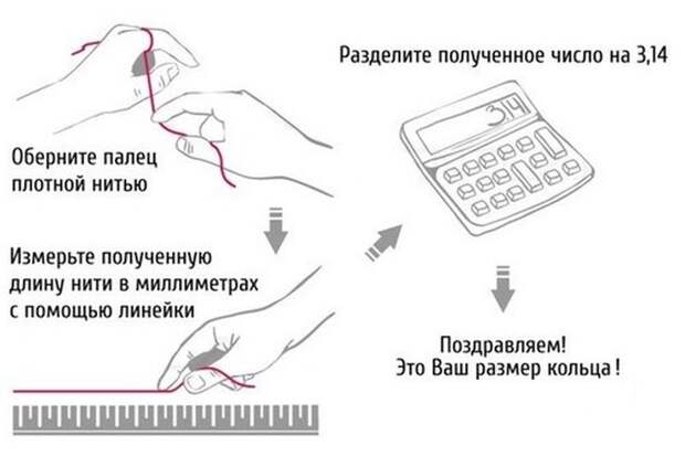Как определить размер кольца