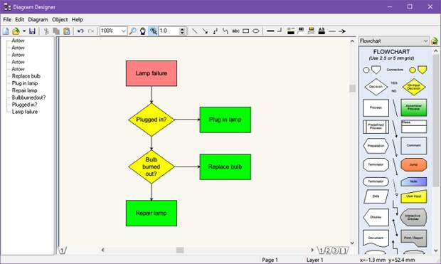 free flowchart tool diagram designer