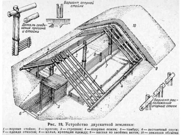 землянка своими руками