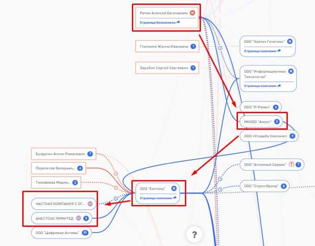 Не лекарствами едиными: строительство онкоцентра обернулось Репиком Не лекарствами едиными: строительство онкоцентра обернулось Репиком