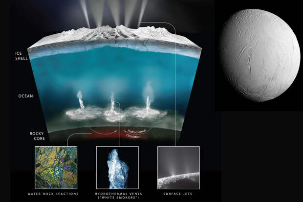 Icarus: в лаборатории воссозданы условия подземного океана Энцелада