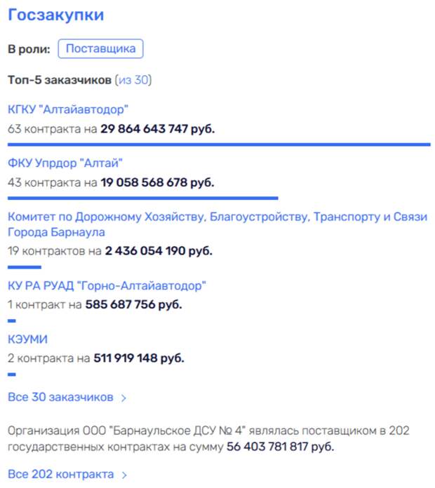 Тайский друг «Колобка»: Данилин «сдаст» Вдовиных? Тайский друг «Колобка»: Данилин «сдаст» Вдовиных?