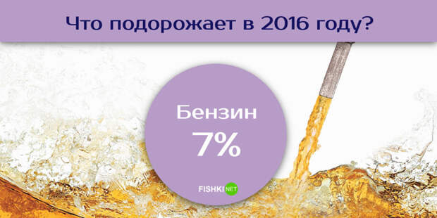 Какая инфляция нас ожидает в 2016 году?  2016, инфляция, стоимость, цены