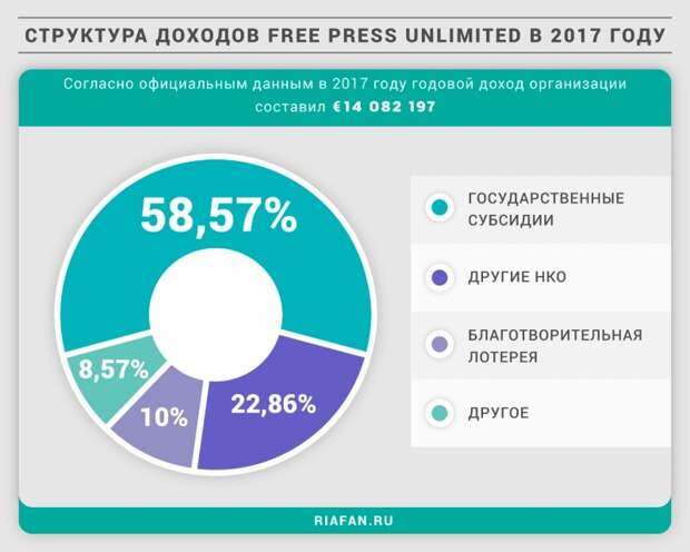 Доход компании это. Структура доходов компании. Структура прибыли предприятия. Структура доходов организации. Структура доходов предприятия.