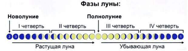 Пасха – древний Лунный праздник мусор, пасха, религия