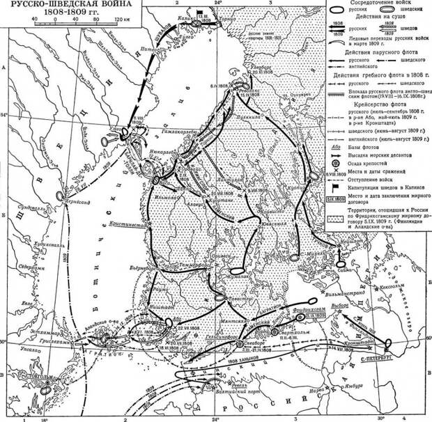 Русско-шведская война (1808—1809). Присоединение Финляндии