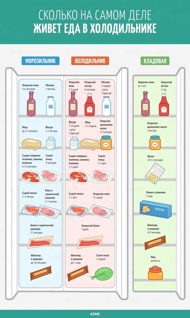 Сколько можно хранить пирог с мясом в холодильнике