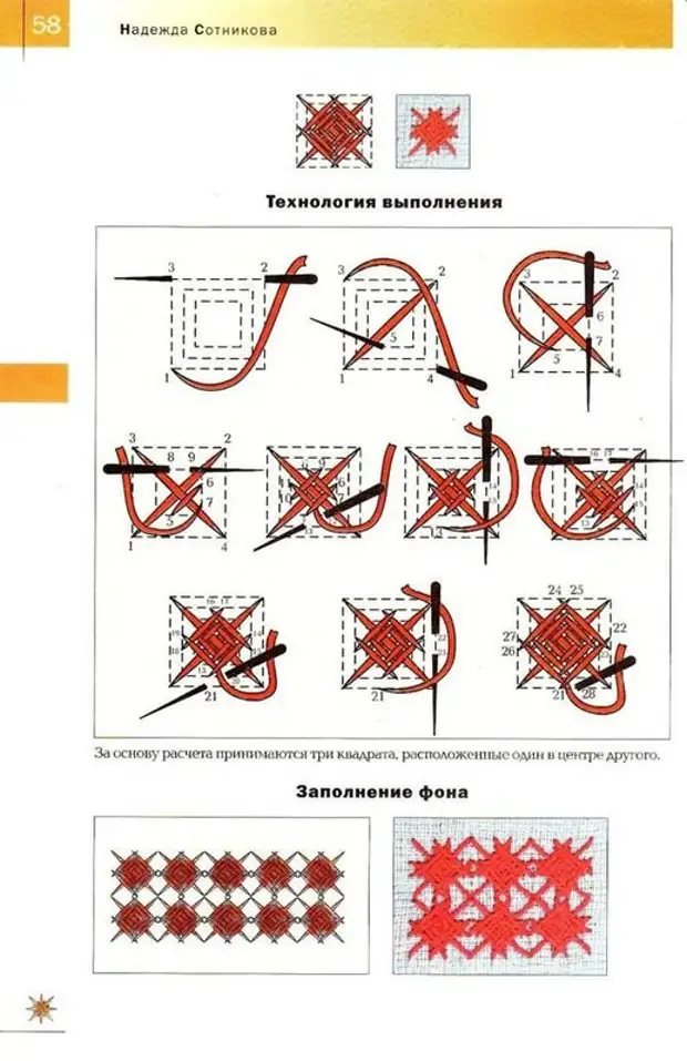 Все виды вышивки название и фото