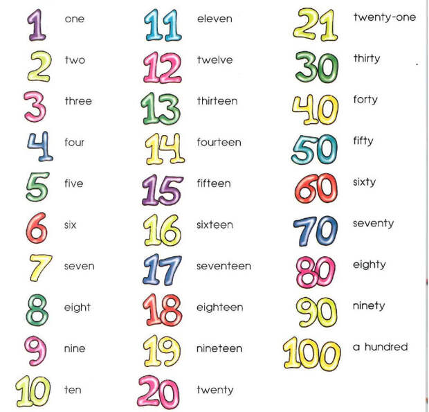 http://englishwell.biz/uploads/taginator/Sep-2013/english_number_for_kids.jpg