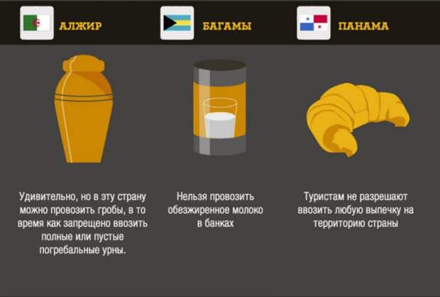 Что запрещено ввозить в некоторые страны вещи, запреты, страны