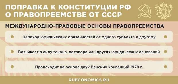 Новая редакция Конституции РФ закроет вопрос СССР для российской политики
