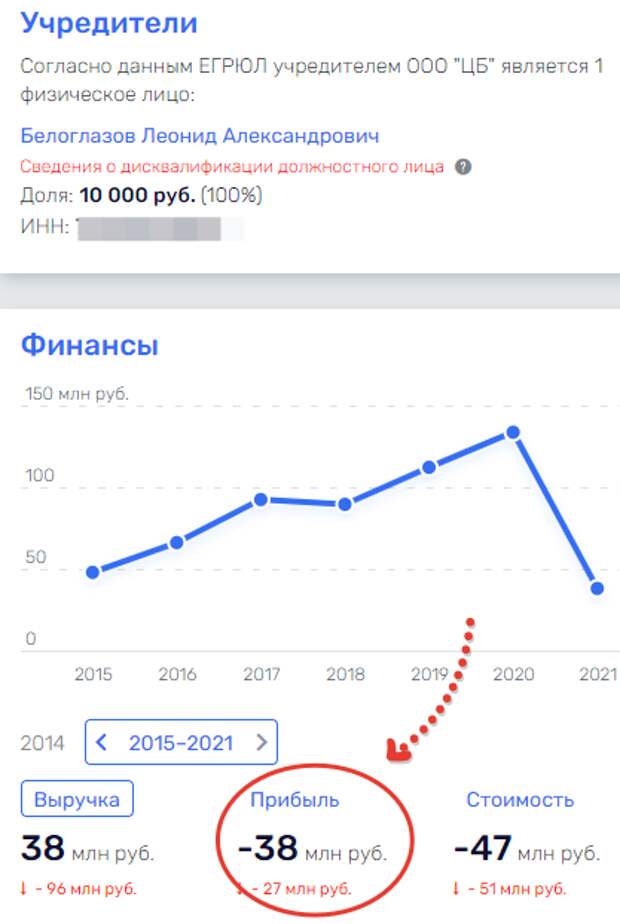 Кризисная ситуация Бойко или кого "кормит" губернатор Гольдштейн 