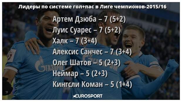 Статистика