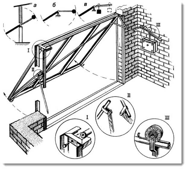 Как сделать самодельные ворота Подъемная створка ворот гаража своими руками - Обсуждение статьи