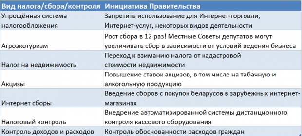 Экономист Владимир Ковалкин: планы властей на 2016—2018 годы — к чему готовиться?