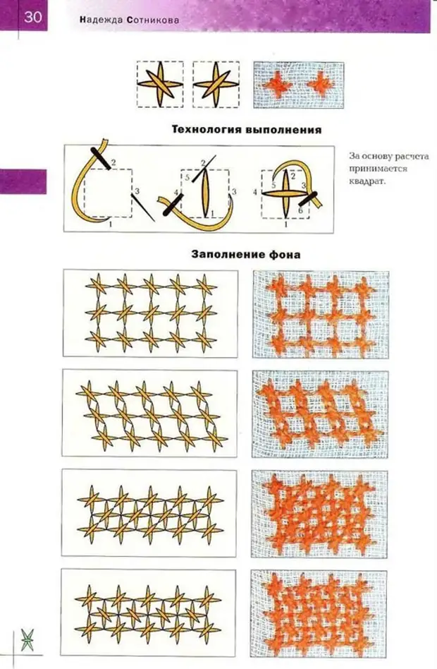 100 видов крестика - Домоводство - Медиаплатформа МирТесен