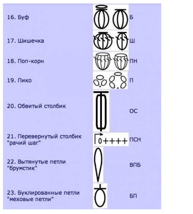 Лайфхаки, которые будут полезны и начинающим, и опытным мастерицам + 64 совета по вязанию!!!