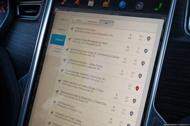 Tesla Model X: обзор удивительной машины