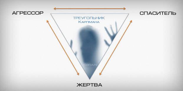 Женщина, которая любит спасать других людей