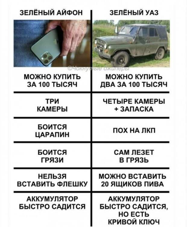 Зеленый Iphone vs УАЗ Зеленый Iphone vs УАЗ