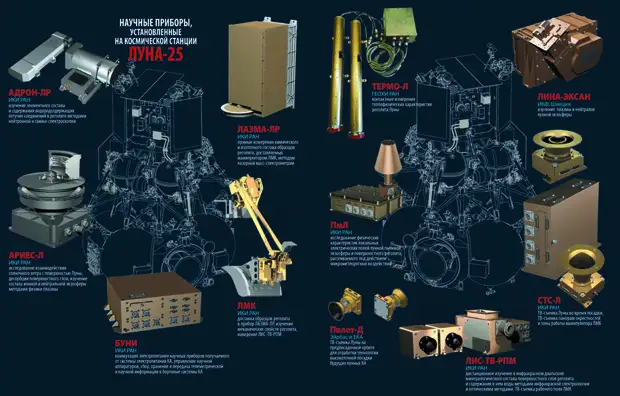 Опять «Луна-25»