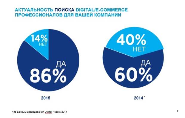 Digital People - 2015