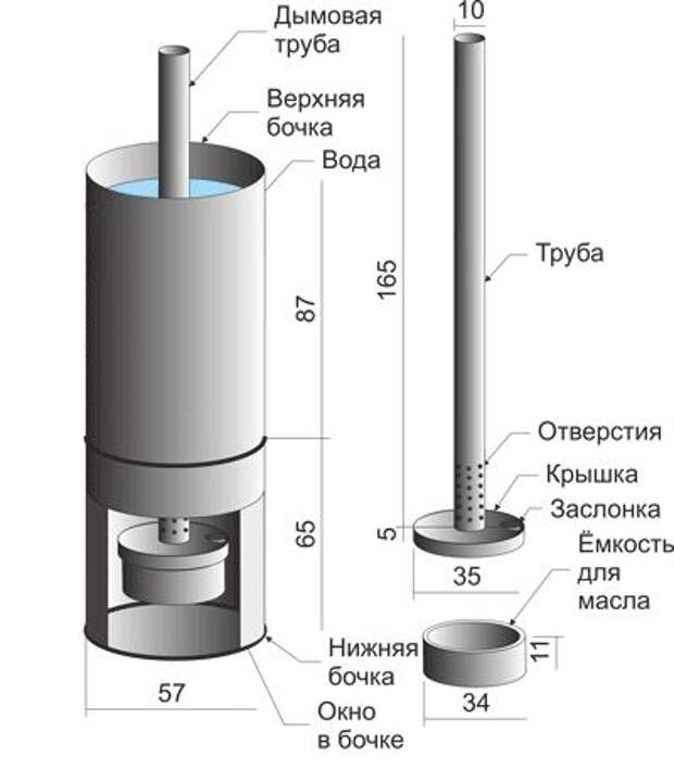 Печка для теплицы