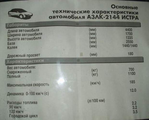 АЗЛК Концепты и прототипы авто, авто история, автомобили, история, ссср, факты