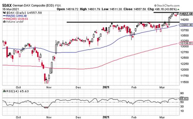 DAX