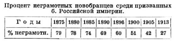 Народное образование Российской империи