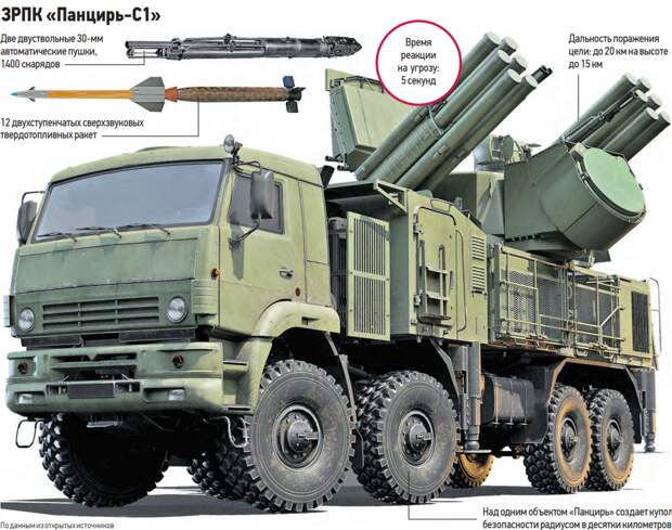 Атланты держат небо: бойцы войск ПВО рассказали об особенностях своей нелегкой и очень важной боевой работы
