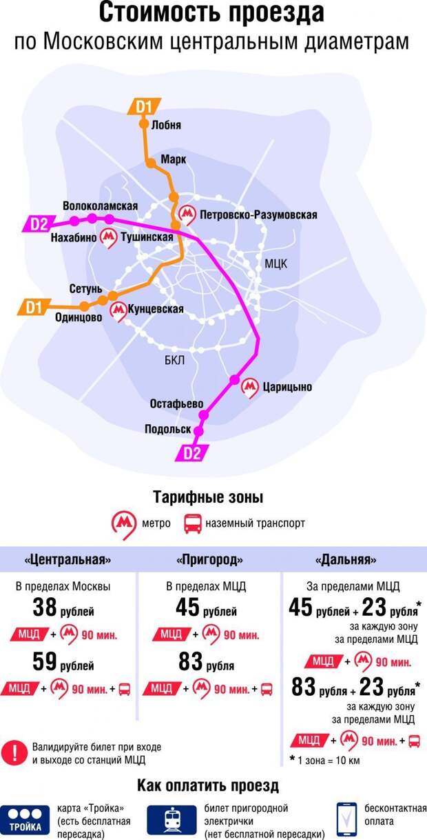 Где действует карта тройка в подмосковье на электричке