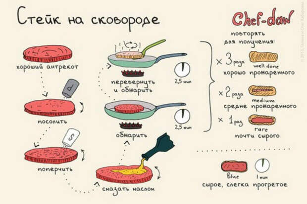 универсальная шпаргалка для кухни 