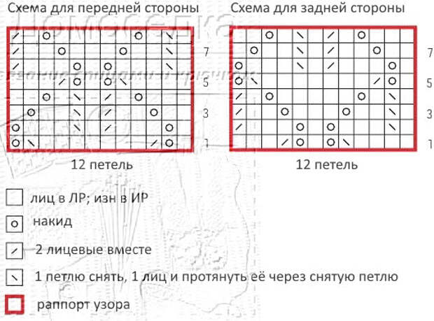 Вязаная спицами летняя туника   фото