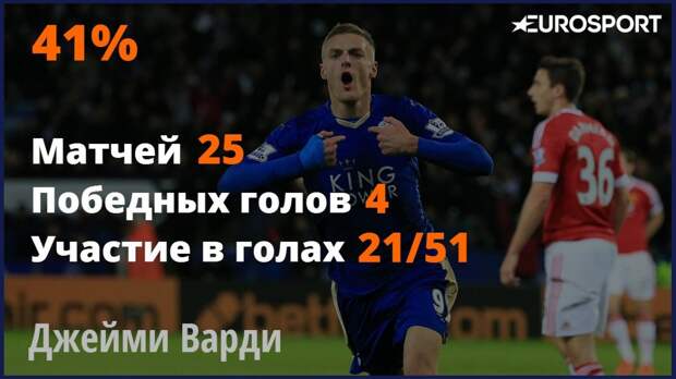 Джейми Варди