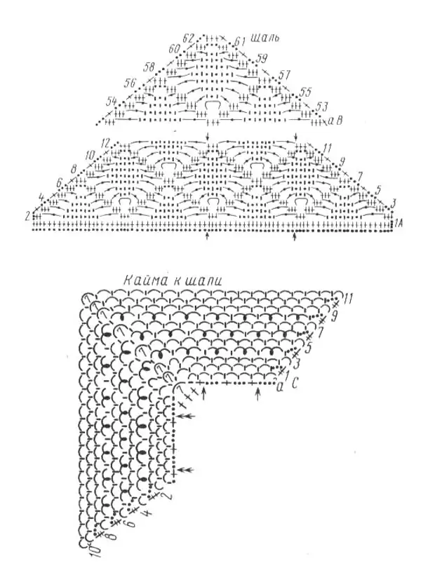 Кайма для треугольной шали крючком схема и описание