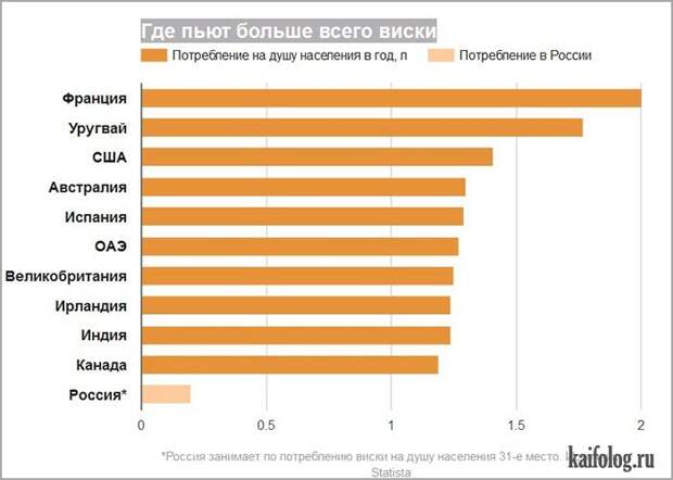 Смешные диаграммы (40 картинок)